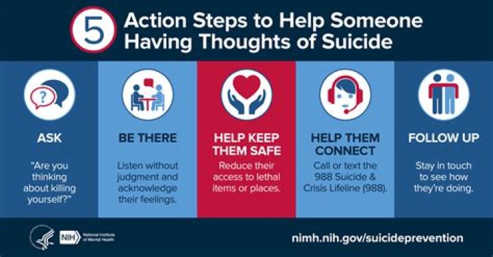 A Guide For Suicide Prevention And Mental Health Awareness