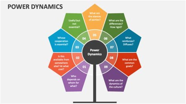 Uncovering Ethical Boundaries And Power Dynamics